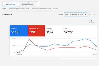 Google Ads